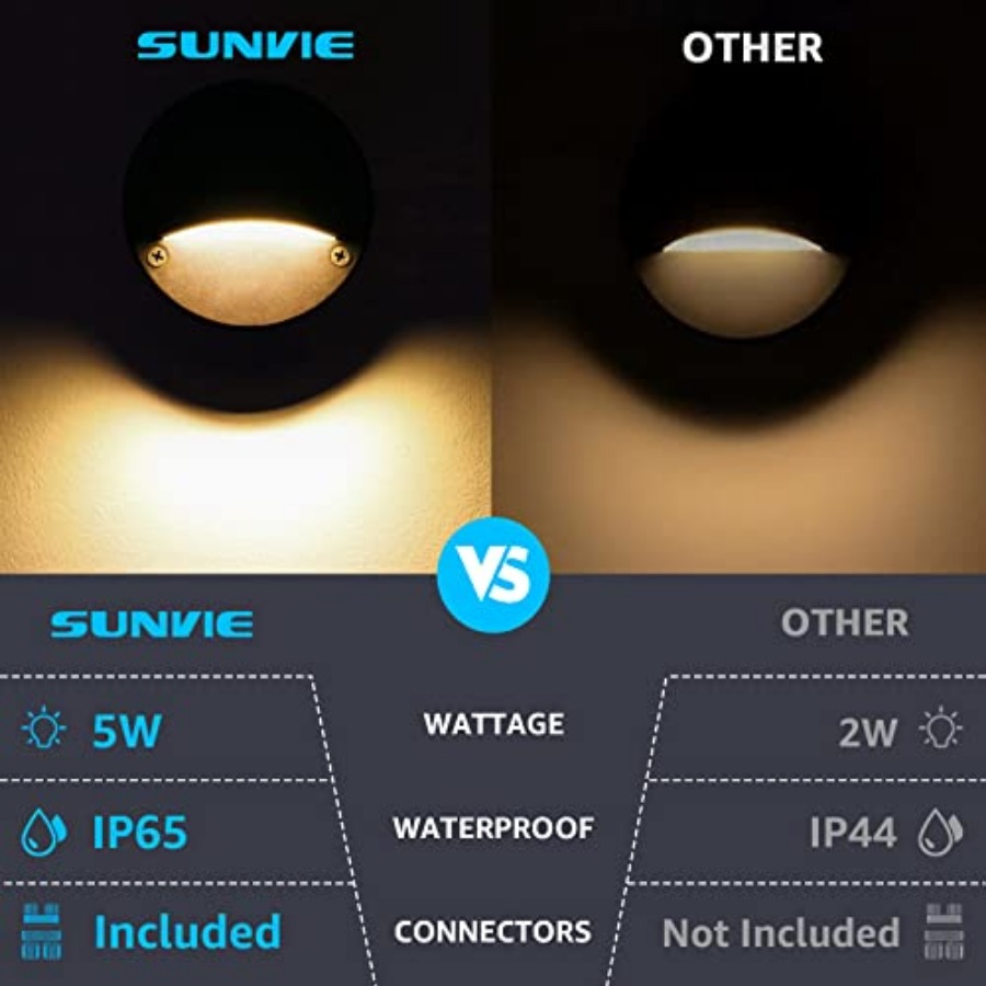 ไฟ LED 5W แรงดันต่ำสำหรับติดตั - Deck Step Light บทวิจารณ์และราคา